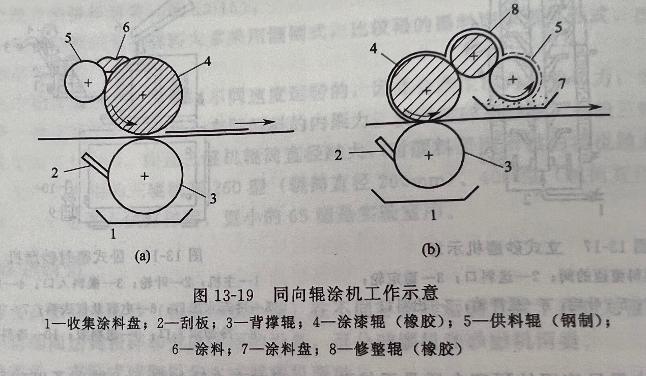 輥涂機(jī)-1