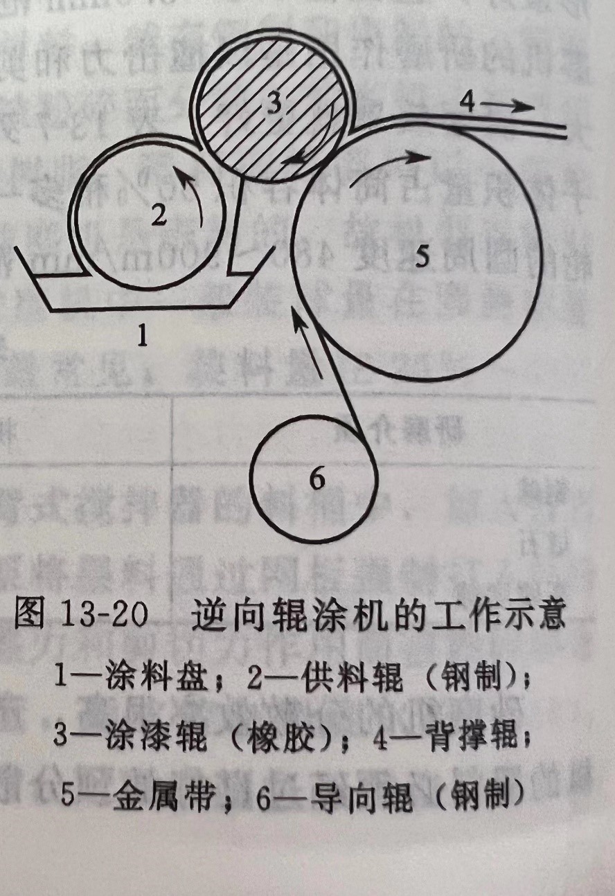 輥涂機(jī)-2